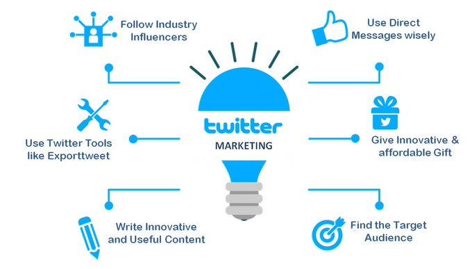Websoles's tweet photo. 5 Twitter Marketing Tips &amp; Tricks That Actually Work

#seo #copywriting #searchengineoptimization #digitalmarketing #marketing #contentmarketing #socialmediamarketing #marketing #content #socialnetworking https://t.co/vXP5OQzF0r