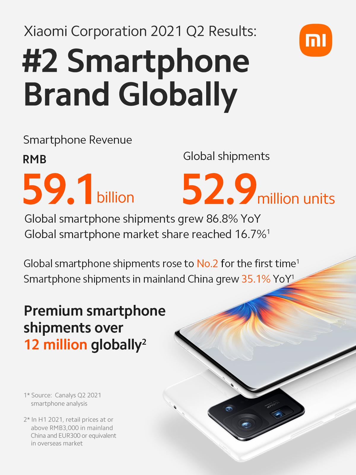 Xiaomi anuncia sólido crecimiento de ingresos y ganancias en el segundo trimestre de 2021