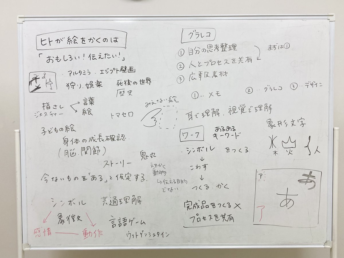 ট ইট র 黒木 歩 グラフィックレコーディング講座 最近読んだ本をベースにこんな内容を話しました 実践では私は木です 体を使って一枚の絵 を作るゲーム で体を動かしながらピクトグラム作りをしました グラレコ グラレコ講座 視覚翻訳家 視覚実験