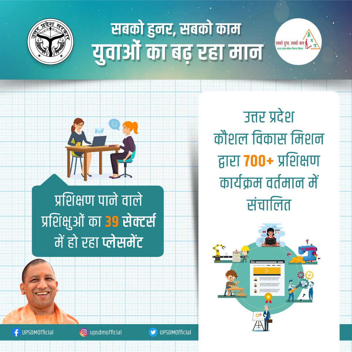उत्तर प्रदेश कौशल विकास मिशन द्वारा 700+ प्रशिक्षण कार्यक्रम वर्तमान में संचालित
प्रशिक्षण पाने वाले प्रशिक्षुओं का 39 सेक्टर्स में हो रहा प्लेसमेंट
<a href="/UPGovt/">Government of UP</a>  <a href="/myogiadityanath/">Yogi Adityanath</a>  <a href="/dpradhanbjp/">Dharmendra Pradhan</a>  <a href="/Rajeev_GoI/">Rajeev Chandrasekhar (Parody)</a>  <a href="/MSDESkillIndia/">Skill India</a>  <a href="/KapilDevBjp/">Kapil Dev Aggarwal</a>  <a href="/74_alok/">ALOK KUMAR</a>  <a href="/kunal_silku/">Kunal Silku</a>