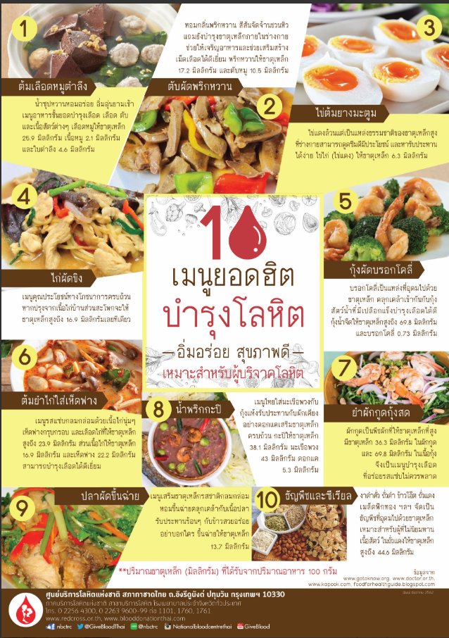 mearpeck702's tweet image. ก่อนหลังบริจาค มาทานอาหารบำรุงกันนะคะ
@peckpalit
#PalitBDนุชนุชามาบริจาคเลือด
#BloodfromLove45th 
#เป๊กผลิตโชค 
#PeckPaLitChoke