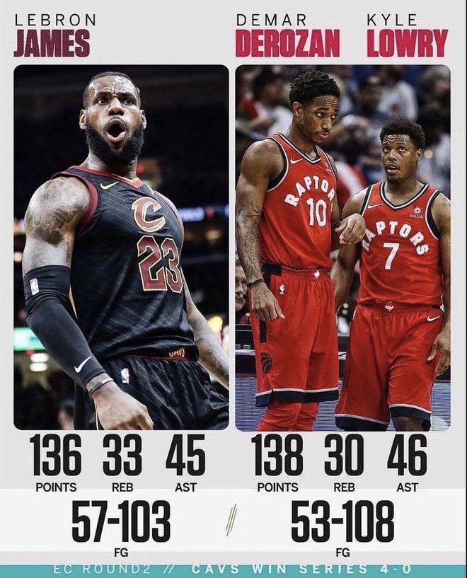 currypistonn's tweet photo. This is still crazy to me. Lebron really owned these mfs 💀 https://t.co/BHLeFHG3ZW