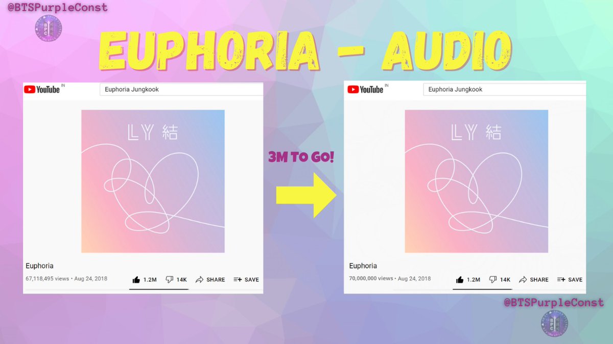 1.7M to go🥳💫
We just have today and tomorrow 🥺
Let's get it guys😤

Stream as much as you can 🙆‍♀️🙆‍♂️
#kookie #JeonJungkook  #jungkook𓃹 #BTS #BTSARMY #kookiebirthdaygoals
#bts_purpleconstellation