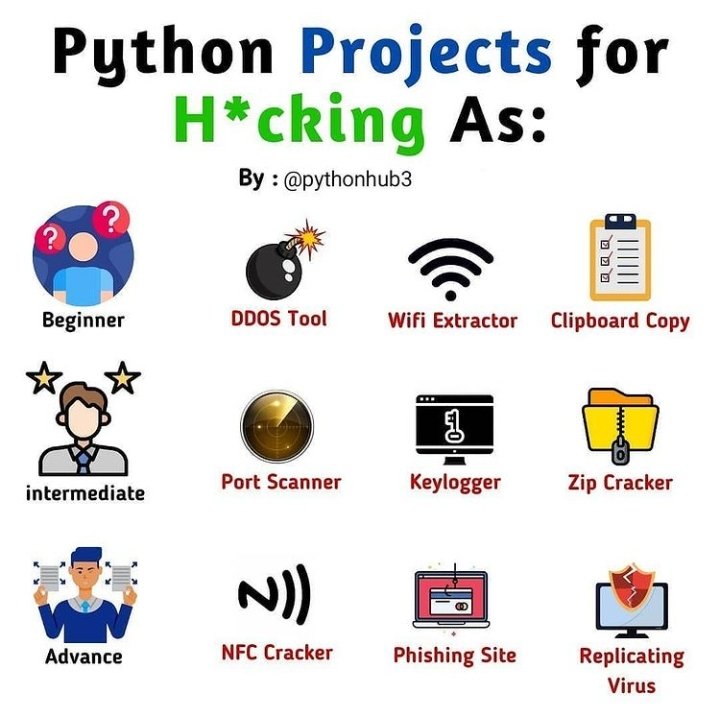 4_programmer's tweet image. Python projects for Hacking as :
#Python #python4hackers #pythonprogramming #DataScience #cybersecurity #webdevelopers