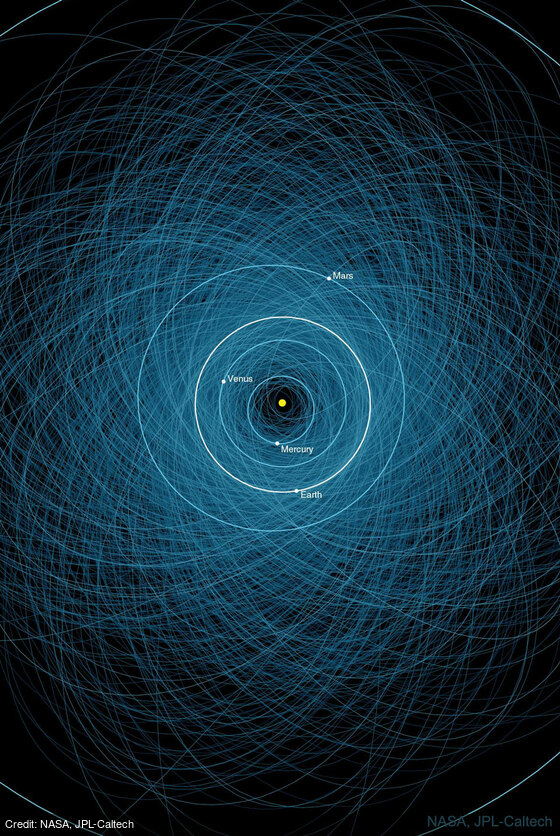 apod's tweet photo. Orbits of Potentially Hazardous Asteroids: https://t.co/wnP0Wq8wSj by @NASA, @NASAJPL https://t.co/SIxJPduTGx