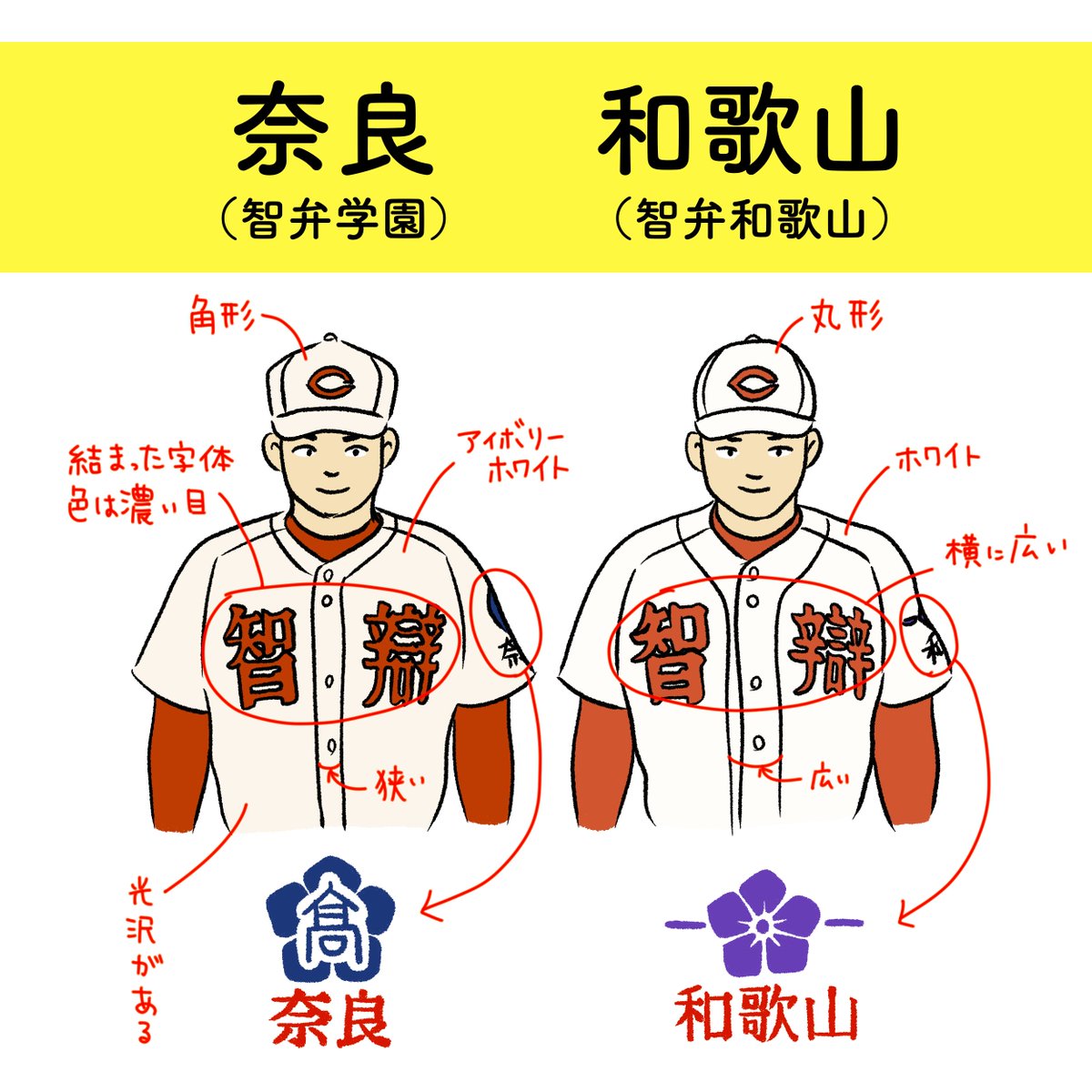 智辯和歌山高校 試合用ユニフォーム 智弁和歌山 - 通販 - parelhas.rn