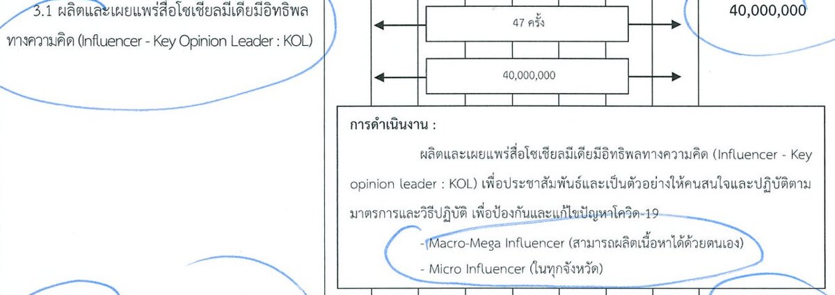sirotek's tweet photo. รัฐเตรียมจ้างคนดังแพร่นโยบายโควิด 569 ล้าน กรมประชาสัมพันธ์รับช่วงจ่ายตรงเพจดัง 40 ล้าน,  จ้างเบิร์ด-ตูน-คัมภีร์ ทำมิวสิควีดีโอ 25 ล้าน ประเคนทีวี 10 ช่องเชียร์อีก 100 ล้าน ส่อล็อคสเปค สกัดสื่อ-คนดังวิจารณ์รัฐบาล https://t.co/oTatwb4EWQ