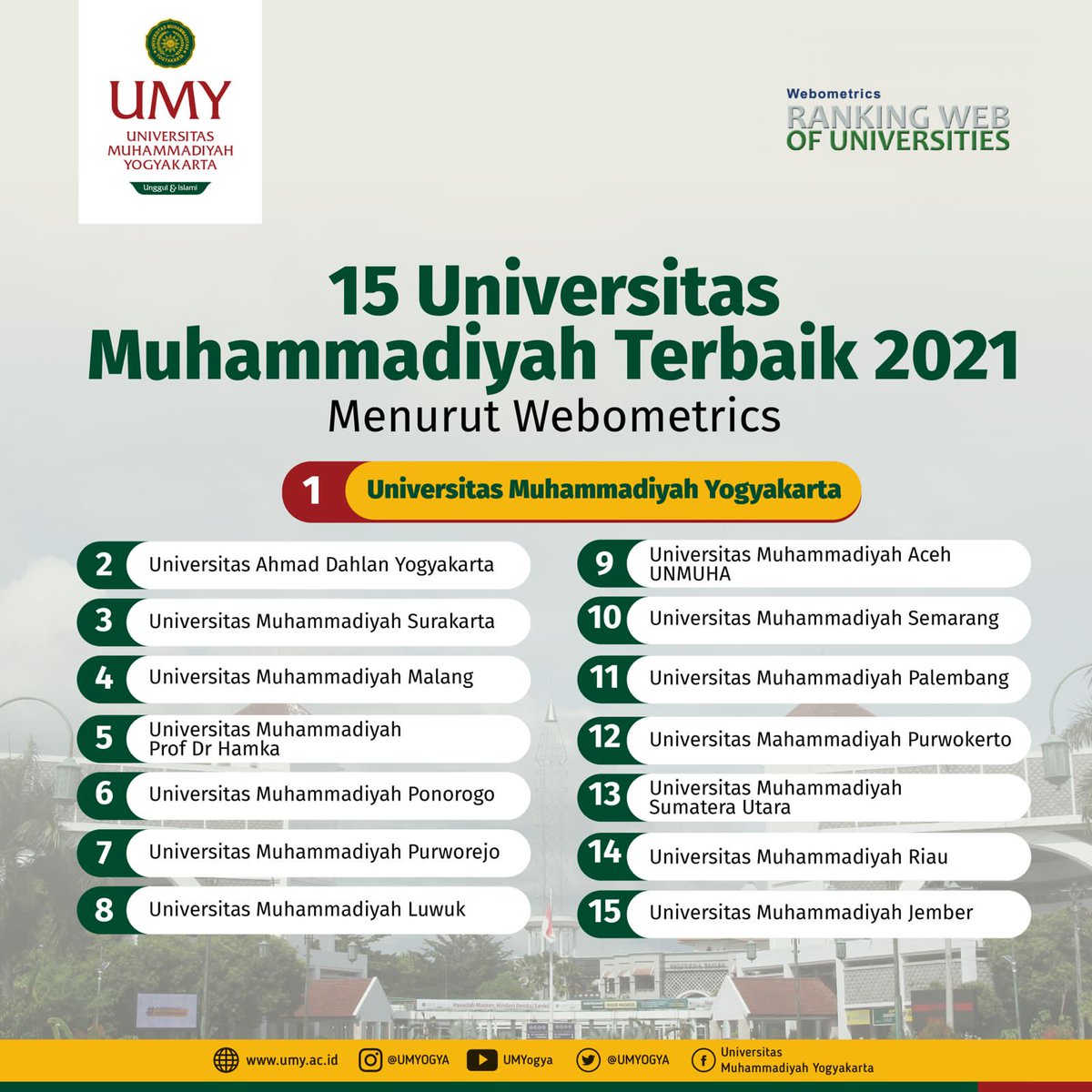 Alhamdulillah, tidak hanya menjadi kampus swasta bergengsi, Universitas Muhammadiyah Yogyakarta juga mampu menjadi kampus unggulan diantara Perguruan Tinggi Muhammadiyah (PTM) lainnya yang dilansir dari Webometrics.

#UMY #UMYogya #SobatMudaMendunia #MahasiswaUMY #Muhammadiyah