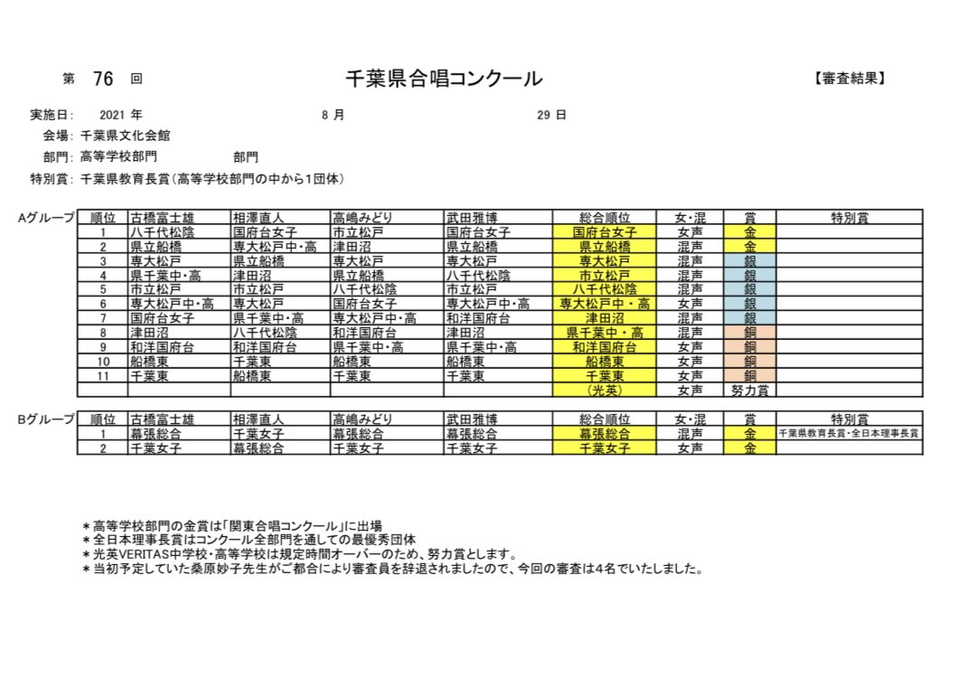 片岡大二郎 Daijirokataoka Twitter