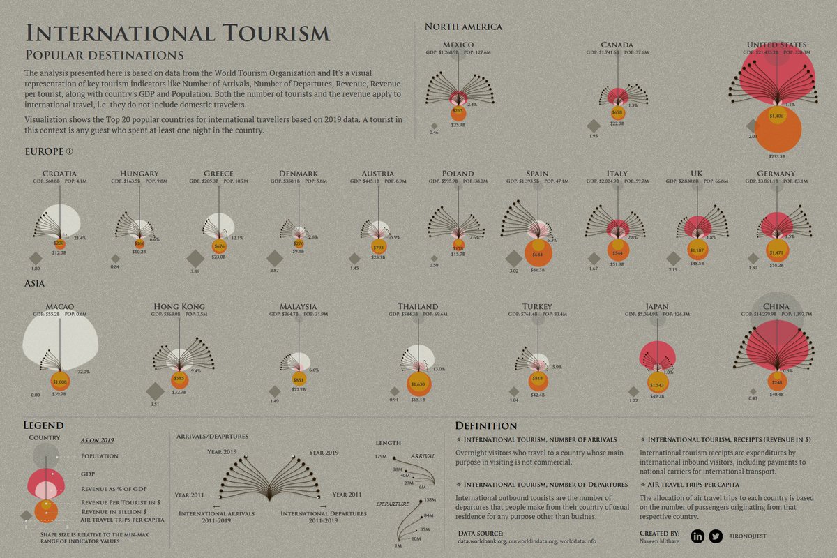 Hi #datafam, my first #ironquest entry for this month's  Travel and Vacation theme. have visualized most popular tourist destinations with the help of International Tourism indicators. 
Inspiration: Federica Fragapane

Link to viz: public.tableau.com/app/profile/na…