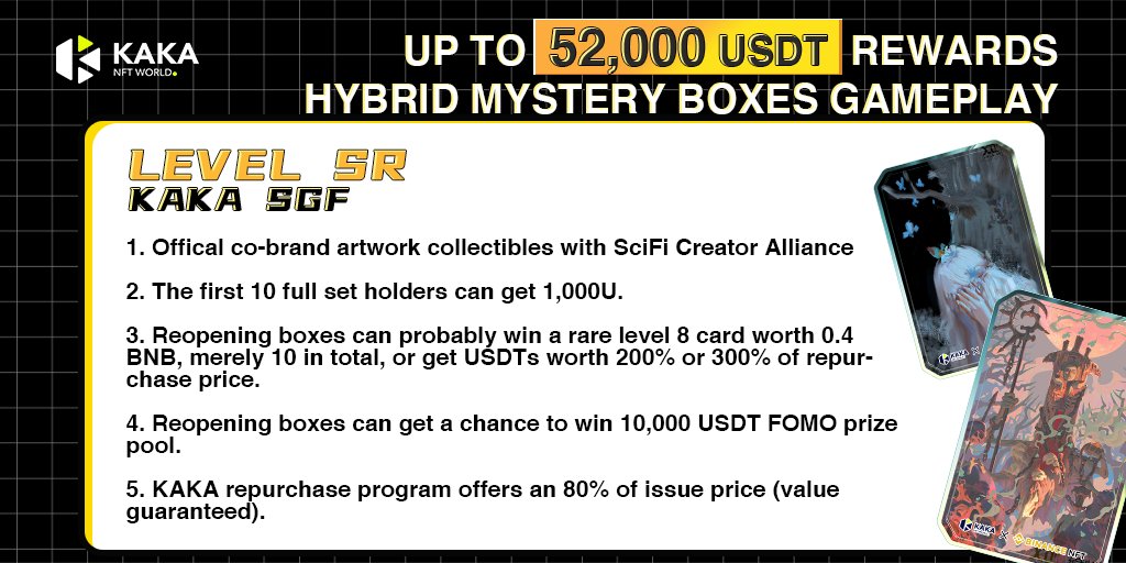 kakanftworld's tweet photo. 🤔#learn about how to play with grade SR #KAKA SGF 

🤗#Open #mysteryboxes sold from @TheBinanceNFT

😻#Get a chance to win rewards/FOMO price through 

reopening #gameplay?

📕#Read below👇 for more benefits

📅#Date will be announced later.

#BSC
#CryptoNews
#cryptocurrencies https://t.co/O97nd8pmDM