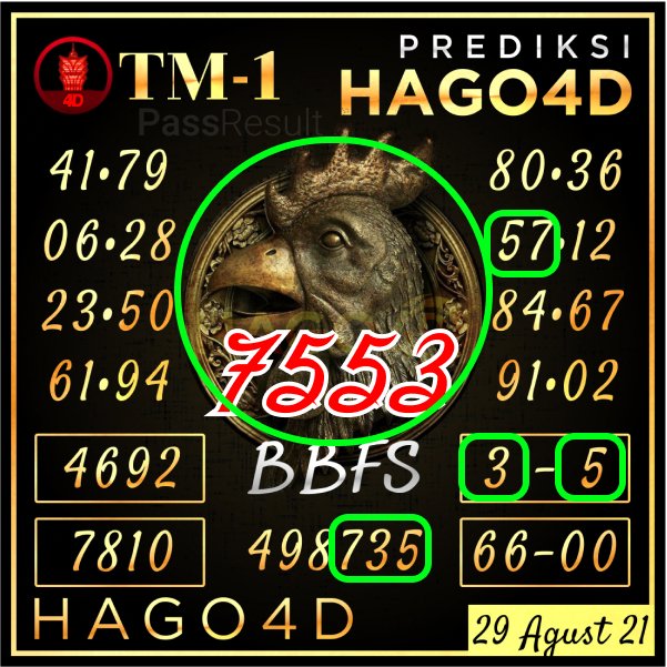 Hago4D's tweet photo. "Hasil Result Togel TOTO MACAU 1 
>> 7553 <<
Minggu, 29 Aug 2021

PassResult - Kumpulan Prediksi Togel Indonesia
Jangan lupa Website Kami yang memiliki
>> https://139.180.143.110/ <<
>> PassResult. NET <<
• Kumpulan Prediksi
• Live Draw
• Paito Warna
• Result Terlengkap https://t.co/jnYckD51pK