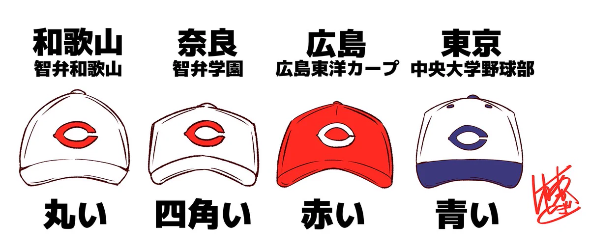 一目でわかる？智弁和歌山・智弁学園・カープ・中央大学の違いwww