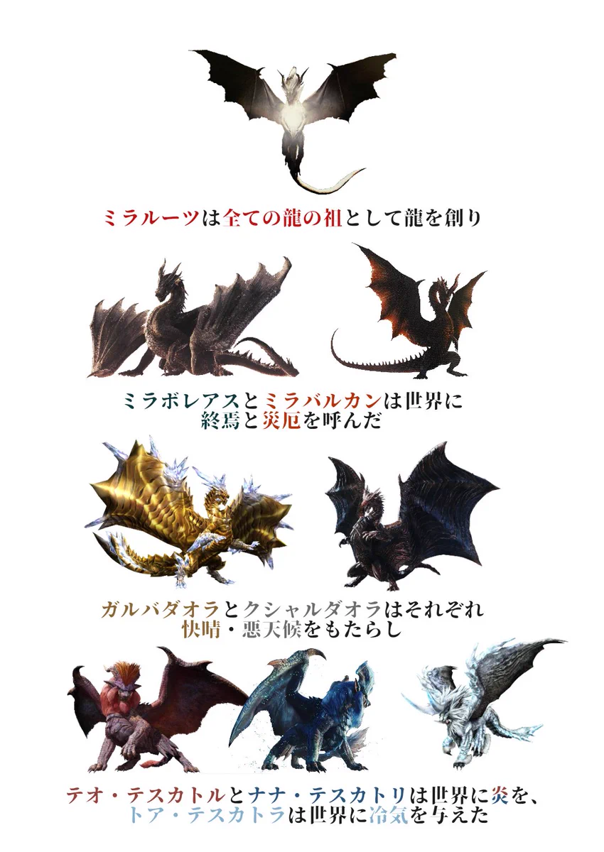 モンハンの古龍には様々な伝説があるけど？オオナズチだけちょっと違うwww