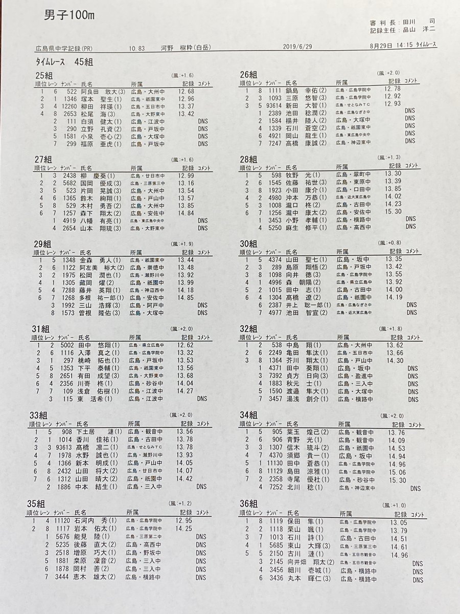 広島陸上競技協会 Jaaf Hiroshima Twitter
