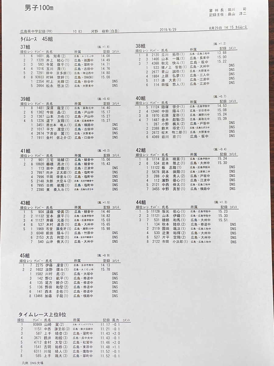 広島陸上競技協会 Jaaf Hiroshima Twitter