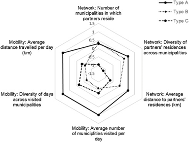 SiiriSilm's tweet photo. Do you want to know how social network and spatial mobility are related?
Check out our latest article (open access) in journal โSocial Networksโ ๐https://t.co/BT1jAwO9Os
#socialnetworks #activityspace #mobiledata #mobility
@AnnikiPuura Anu Masso @UT_moblab @unitartu https://t.co/xQTJv3EayP