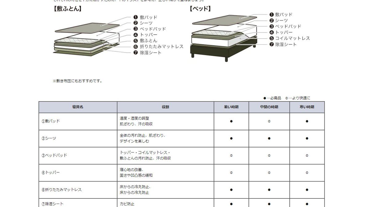 こういう順番らしいという 