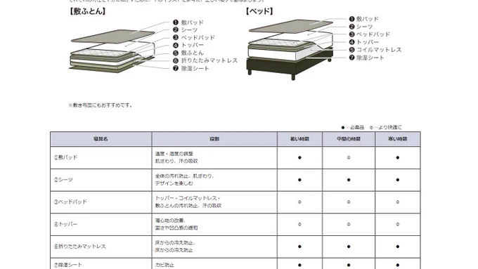 こういう順番らしいという 
