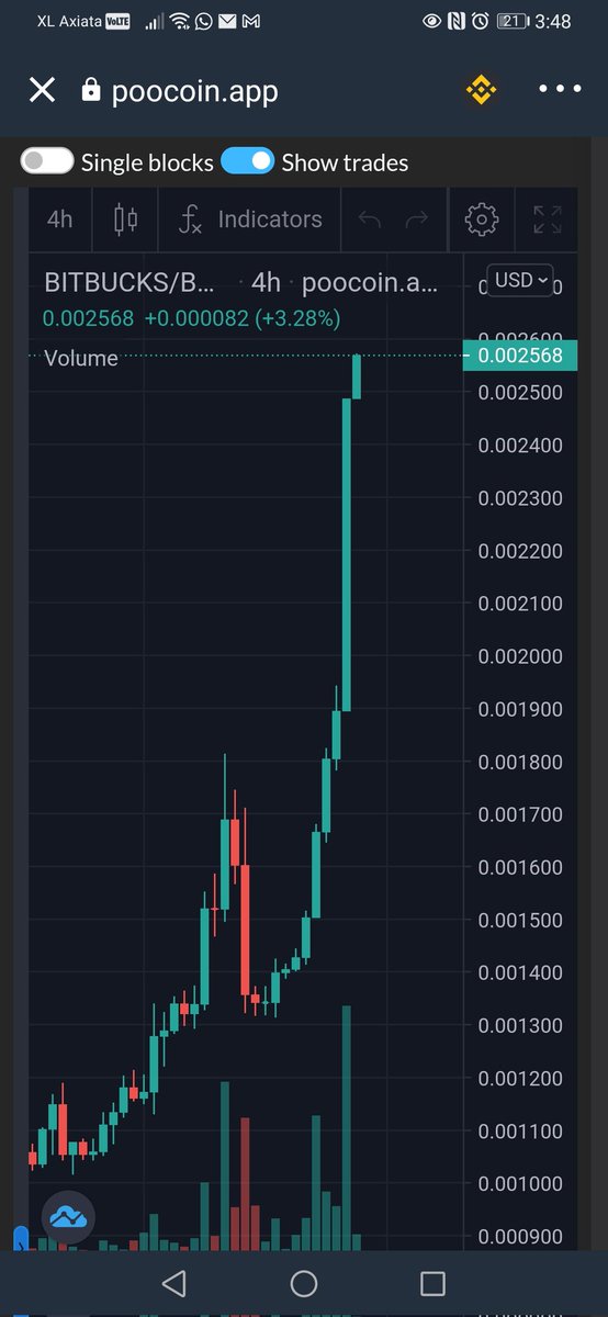 laotabigbro's tweet photo. People usually send 1 minute chart of pumping, im sharing 4 hour chart of pumping, $bitbucks just launch $bbswap exchange, pool and farm are available with crazy APR!!! Last holding $bitbucks means iam earning $btc.

@JamesBitBucks @Bitcoin 
#bitbucks #bitbucksfinance #bbswap https://t.co/Khvq5iAk6V