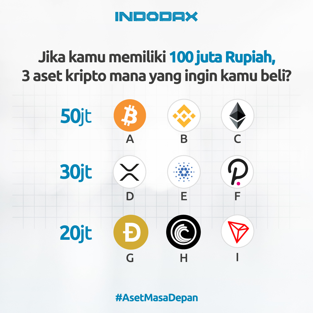 indodax tweet media
