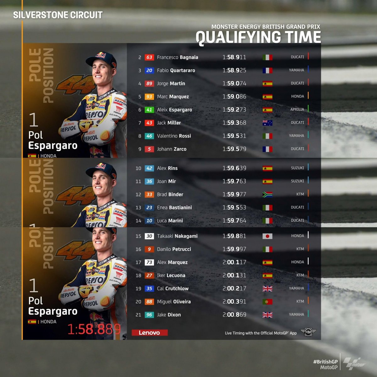 kiemon_joe's tweet photo. Welcome to race day at Silverstone everyone ! 🔥

Moto 3   ➡️ 17:20 WIB
MotoGP ➡️ 19:00 WIB
Moto 2   ➡️ 20:30 WIB 

☆ BritishGP 🇬🇧 https://t.co/nFRjHBNFCm