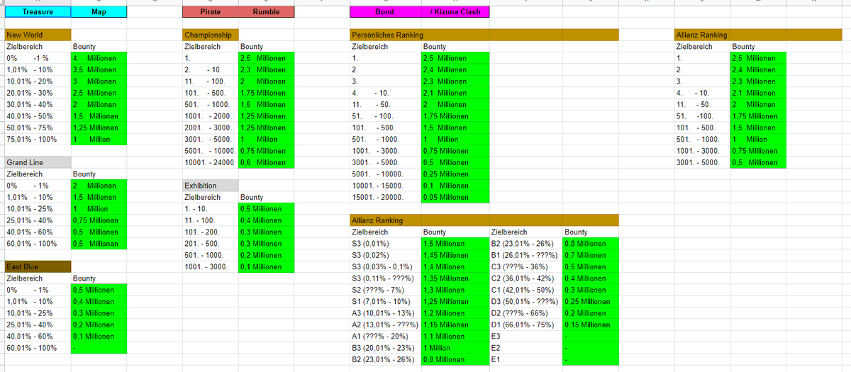 Toadskii's tweet photo. I've seen a lot of people ask me about "How to increase Pirate Bounty" since the 11.0 update.

You earn it through the following gamemodes moving forward. Sometimes available on F2P farming events also.

#TreCru https://t.co/PQLfcou6iI