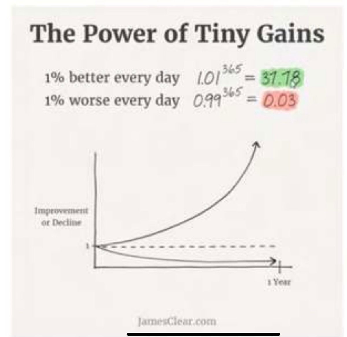 A small motivation tip for the day! All you need to do is aim for a 1% daily improvement. How to measure that 1%? It doesn't matter... Aim to improve gradually. #onepercent #stretch #incrementalgains