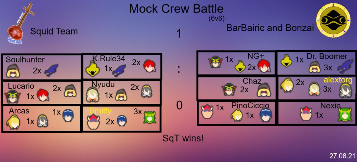 My first try to create a graphic..
The second picture was my progress and the last one is how it looks now😁
I am proud of myself 👍🏻