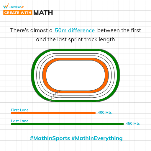 whitehatjunior's tweet photo. If the radius of the circular part of the first track is 35m, can you calculate the total length of the two circular paths? Tell us in the comments below. Let’s see who gets it right, first!  

#MathInSports #WhiteHatJr #MathInEverything #MathTrivia https://t.co/cLXEq40yOU
