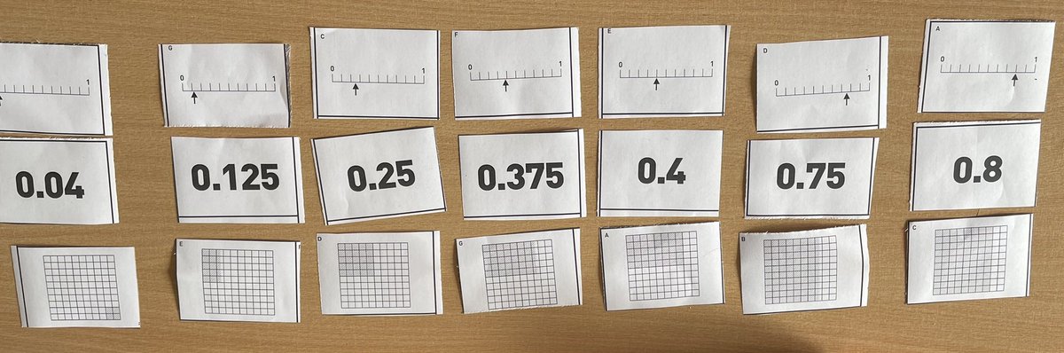 MandersonMaths's tweet photo. Some great S2 work from this week looking at place value and ordering decimals👏🏻 https://t.co/ZFLJQyrQ49