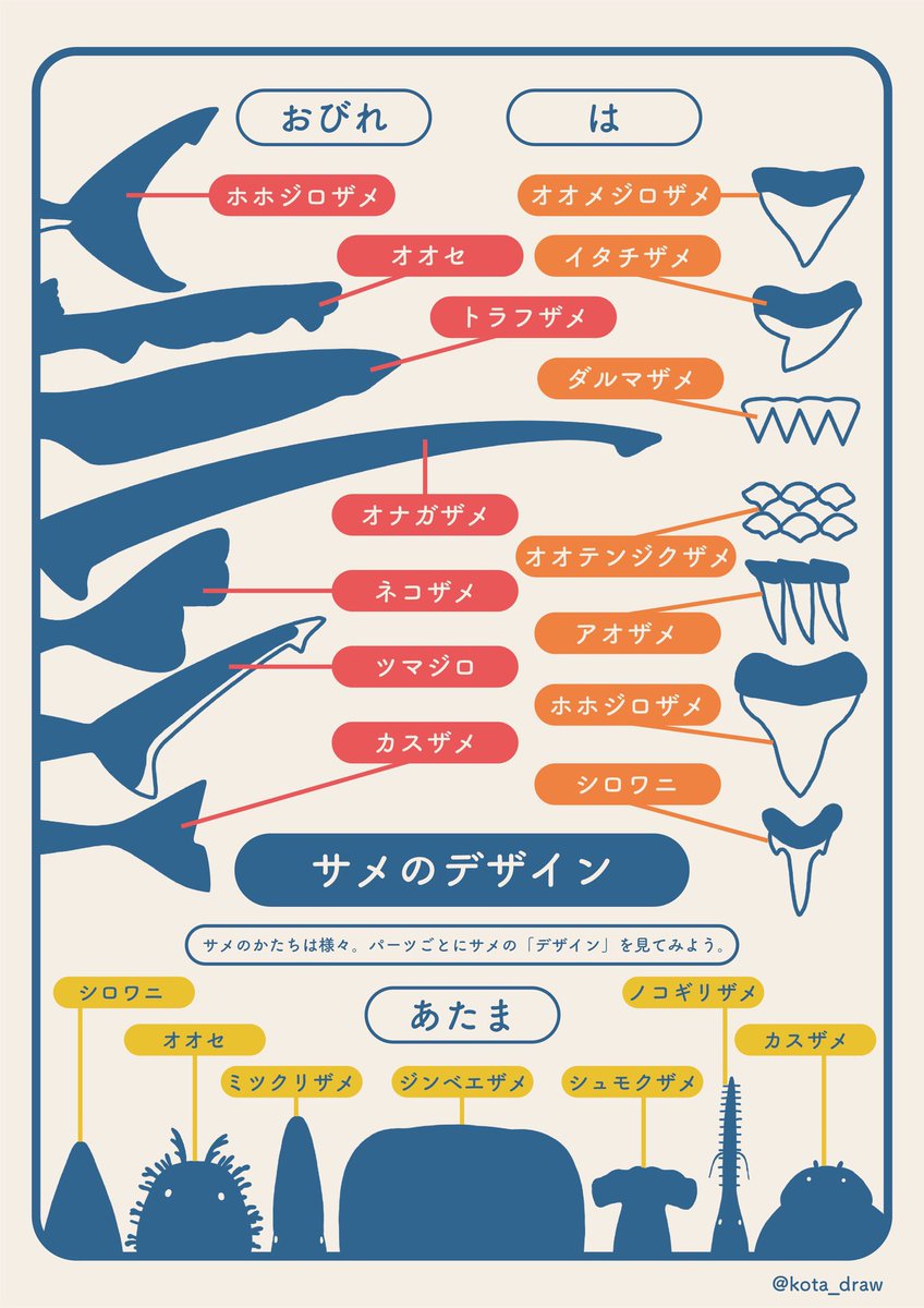 サメ愛を詰め込みまくった
サメのインフォグラフィックス🦈

#これでフォロワーさん増えました 