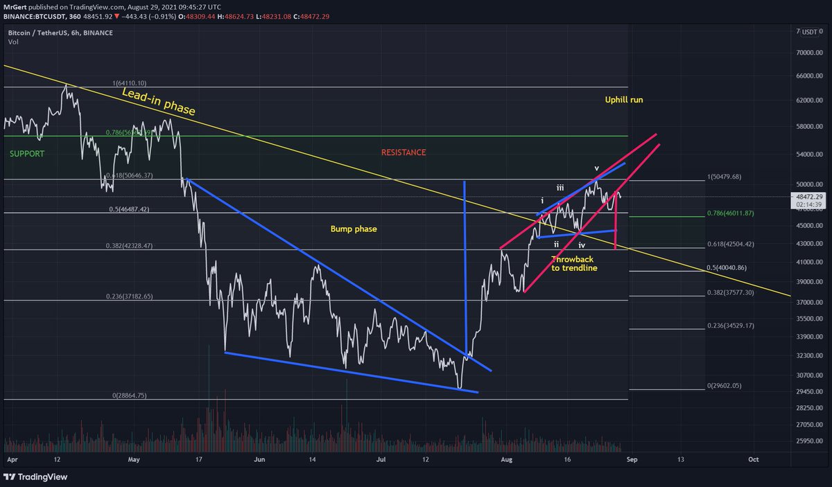 Gert van Lagen tweet media