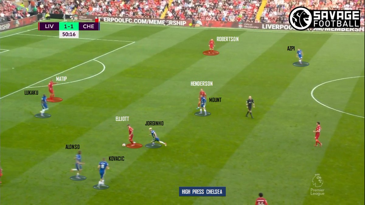 SavageFootballl's tweet photo. Chelsea bertahan dengan cukup baik meskipun dgn 10 orang dgn sistem 5-3-1. Chelsea pun masih bisa lakukan high presssing ke Liverpool. CM Chelsea sangat aktif saat lakukan pressing, terutama saat lakukan trap pressing dan menutup akses pemain di pocket. Disiplin dan solid. https://t.co/mDzm13DjPy