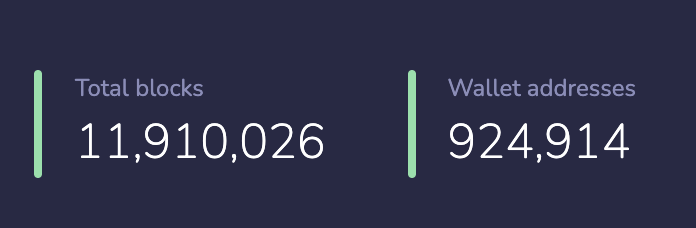 alex_dreyfus's tweet image. 925,000 wallets on the @chiliz chain powering @socios ecosystem &amp;amp; @FanTokens. #bemorethanafan