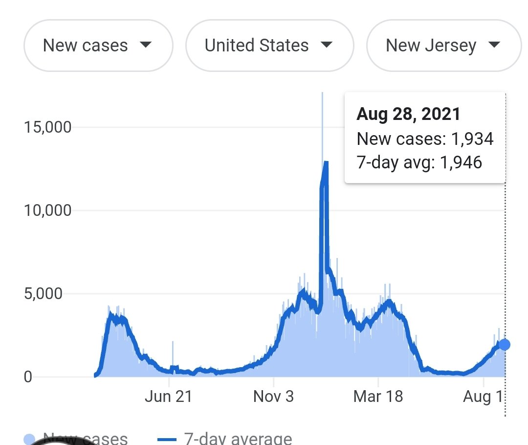 NjChoice's tweet photo. Out long term goal is permanent legislation. However our short term goal is well you all know. Please tell us @PhilMurphyNJ @ghelmy what the deal is? #WhyWeNeedAVirtualChoice
#virtualoptionnow
#NJparentsforvirtualchoice https://t.co/iHaoMKFGDo