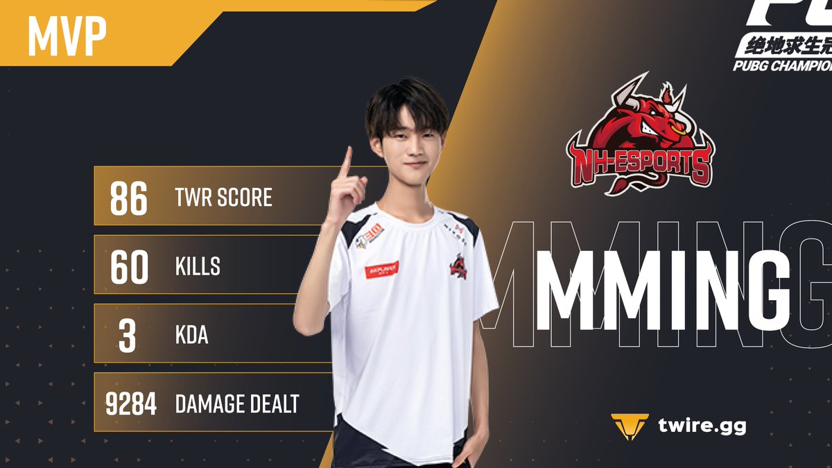 Twire PUBG в Twitter: "🏆 With no big surprise, the 🇨🇳#PCL 2021 Summer Champion is Newhappy! 🏆 Newhappy will be joining @GenG at PGC this year! 🎖 The MVP goes to MMing