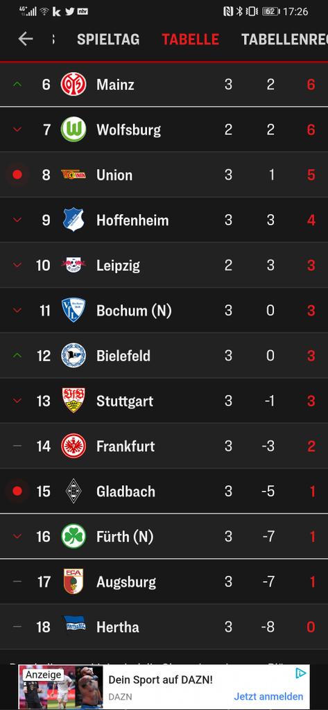Auch wenn der erste Blick Schmerzt, beim 2. Mal hinsehen muss ich immer grinsen 😁 #SGE #wirbleiben @FUSSBALL2000