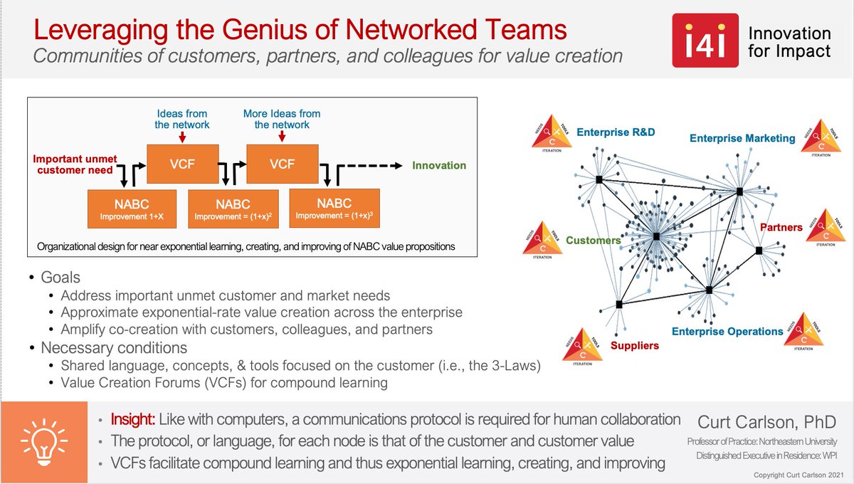 The world is now all on video teleconferencing, which has amplified our ability to collaborate and innovate by 2-10 times. Here are two requirements to exploit this: the need for language to collaborate and a way to accumulate the new knowledge. #innovation #agile #GDruckerForum