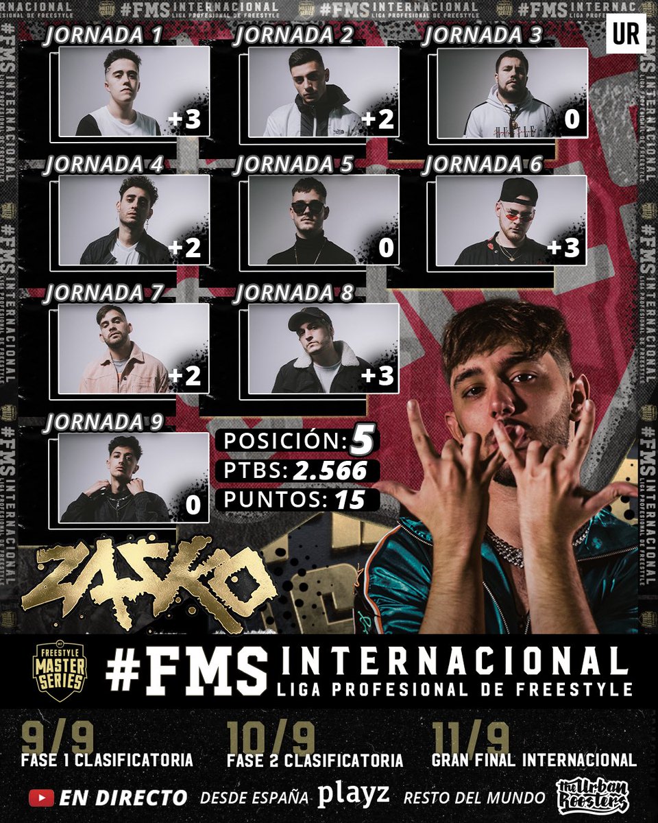FMSEspOficial's tweet image. El recorrido de @ZSKMASTER 📈😈

Este es el camino que ha llevado al maestro alicantino hasta #FMSInternacional 🔥

¿Crees que le veremos en la Gran Final? 🤟

Si resides en España el canal de @playz es tu sitio para ver el evento 📲 Para el resto del mundo en @urbanroosters 📺