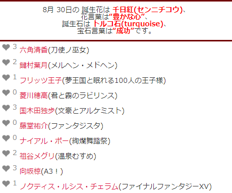 キャラ誕表 本日8月30日が誕生日のキャラクターは137名です S お誕生日おめでとうございます T Co Ixjedd0nvm キャラ誕表 誕生日 生誕祭 8月30日