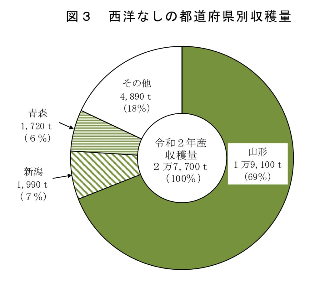 んご!? 