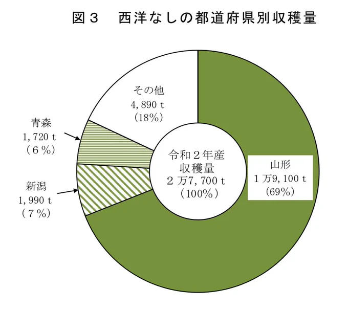 んご!? 