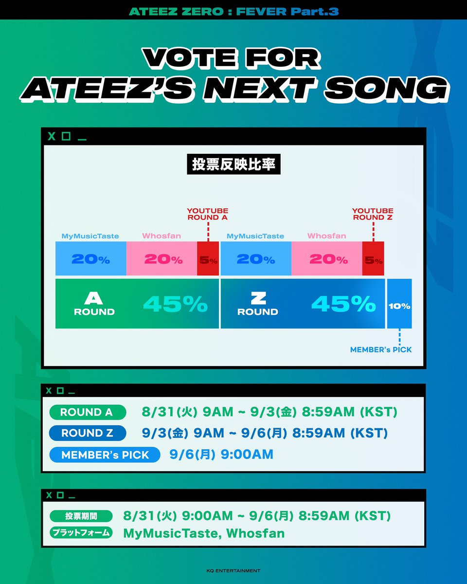 [📢] ATEEZ ZERO : FEVER Part.3 Vote For Next Song ⠀ VOTING PERIOD : 08/31 ~ 09/06 ⠀ * ROUND A 08/31(화) 9AM ~ 09/03(금) 8:59AM (KST) * ROUND Z 09/03(금) 9AM ~ 09/06(월) 8:59AM (KST) * MEMBER'S PICK 09/06(월) 9:00AM ⠀ #FEVER_Part_3 #ATEEZ #에이티즈 #MyMusicTaste #Whosfan