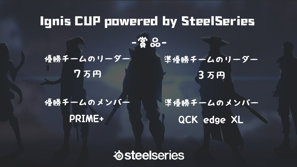 _BlackBirdorg's tweet photo. 🏆Ignis Cup powered by SteelSeries

決勝戦
チームRIPablo vs チームEROCの試合は13-10でチームRIPabloが勝利し見事優勝となりました🎉

優勝、準優勝のチームにはSteelSeriesさまから賞品として下記画像の賞品が贈られます

おめでとうございます！
参加していただいた皆様ありがとうございました🙏 https://t.co/sbEWVx3e4O