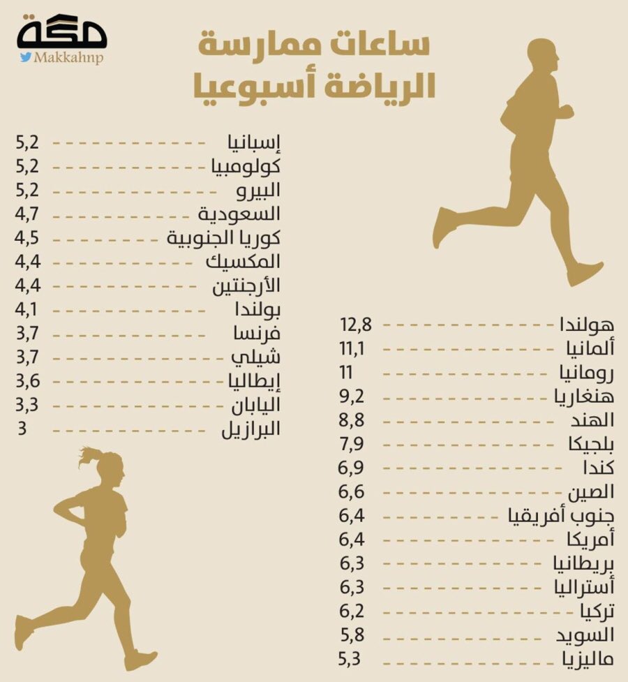 هاشتاق السعودية tweet media