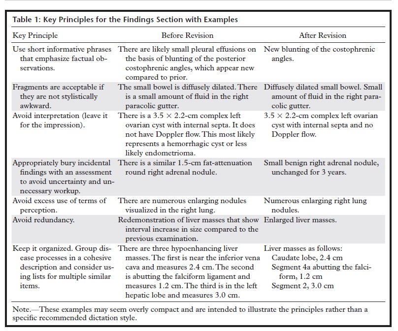 Anika McGrath MD (@mcgrath_md) on Twitter photo Yes, I am that crotchety attending who gets irritated with careless reports with little forethought about structure or function. Particularly if TL;DR.
GREAT READ from @MP_Hartung <a href="/frankgaillard/">Frank Gaillard</a> @JeffreyKanneMD
pubmed.ncbi.nlm.nih.gov/33001790/ Yes, I am that crotchety attending who gets irritated with careless reports with little forethought about structure or function. Particularly if TL;DR.
GREAT READ from @MP_Hartung <a href="/frankgaillard/">Frank Gaillard</a> @JeffreyKanneMD
pubmed.ncbi.nlm.nih.gov/33001790/