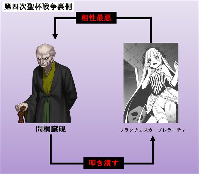 注目 画像ツイート フランチェスカ アニメレーダー