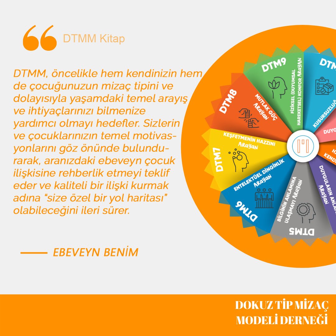 DerDtmm's tweet photo. Ebeveyn Benim'den bir pazar günü anektodu🌸
#mizaç 
#mizacınsalınabilirligi 
#ebeveynbenim
#dtmmkitap 
#sizeozel 
#mizactipi
#motivasyon
#dokuztipmizaçmodeli 
#dokuztipmizacmodelidernegi https://t.co/OGhCaOImXB