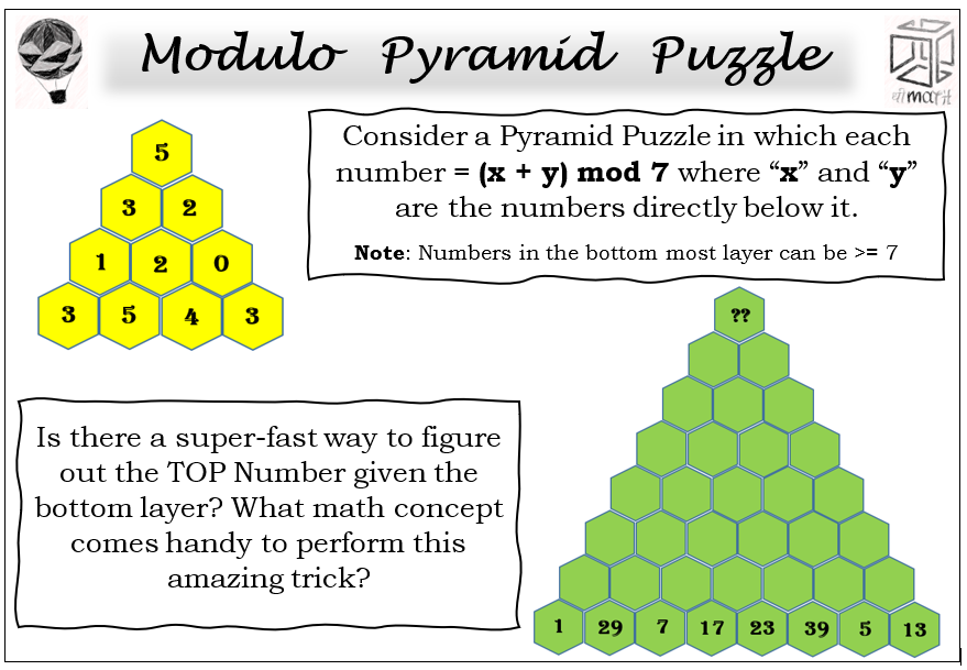 KiranABacche's tweet photo. Here comes the fifth and final #puzzle of the #Number #Pyramid #Week - Lets explore the magic of Modulo Number Pyramid Puzzle this #Sunday.
#enjoy #math #fun 

@GlobalMathProj @theJRMF @seed2sapling @dhimath_india @jamestanton @Kweenigma @trivedipriyanka @mathemalicious https://t.co/s5nj9zO1HJ